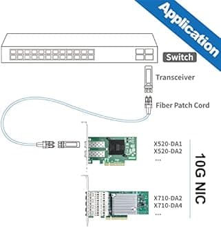 10Gtek 10Gb PCI-E NIC Network Card, with Broadcom BCM57810S Chipset, Dual SFP+ Port, PCI Express Ethernet LAN Adapter Support Windows Server/Windows/Linux/VMware, 2-Pack