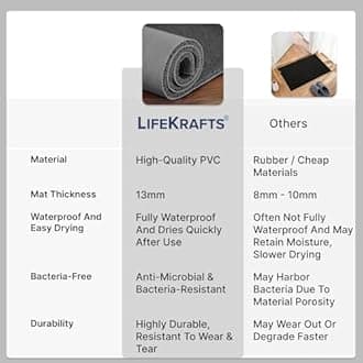 Lifekrafts Cushion Noodle Floor Mat for Entryways| Dirt/Mud Trapper | 4ft x 4ft Grey | Heavy Duty Waterproof Indoor/Outdoor Floor Mat for Entry, Entrance, High Traffic Areas, Easy to Clean