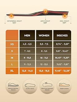 Running Athletic Shoe Insoles Men Women - Sport Insole - Shock Absorption Inserts - Walking Hiking Hockey Tennis Basketball - Orthotic Comfort Cushions Inserts Sneakers