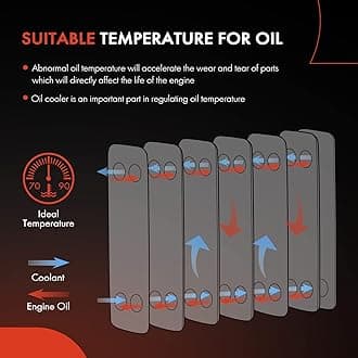 A-Premium Engine Oil Cooler Compatible with Jeep WK2 Series Grand Cherokee 2022-2024, JL Series Wrangler 2018-2024, 2.0L