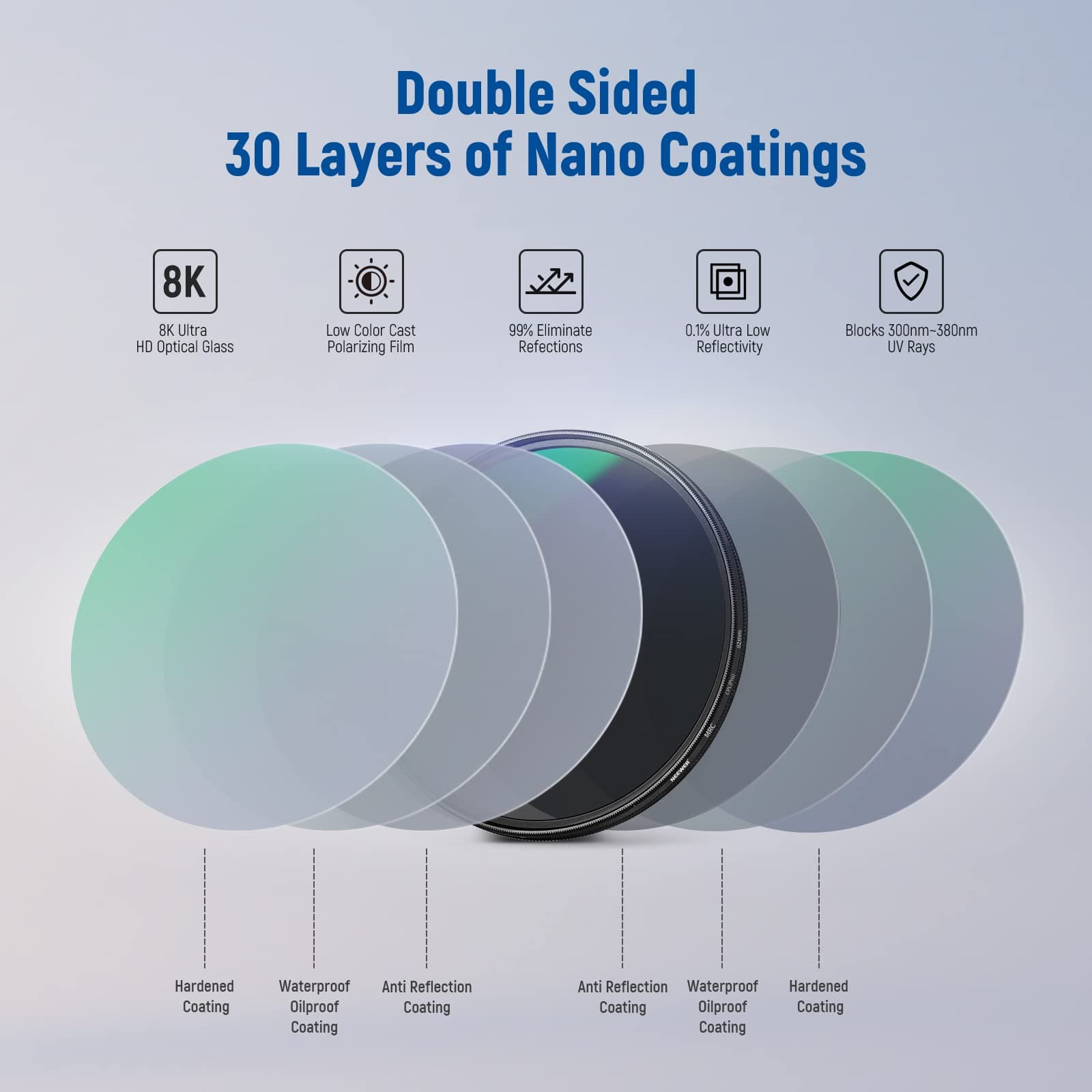 NEEWER 82mm PL Filter, Circular Polarizing Filter, HD Optical Glass, 30 Layer Nano Coated Polarizing Film, Enhances Contrast, Decrease Reflection, Reduce Glare, Ultra Thin Lens Filter