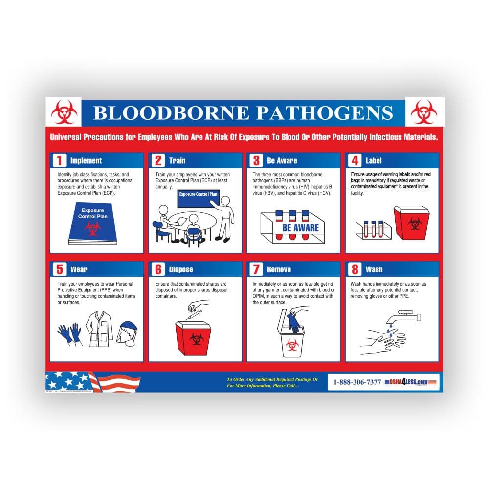Osha4less Bloodborne Pathogens Training Poster (BBP-2226)