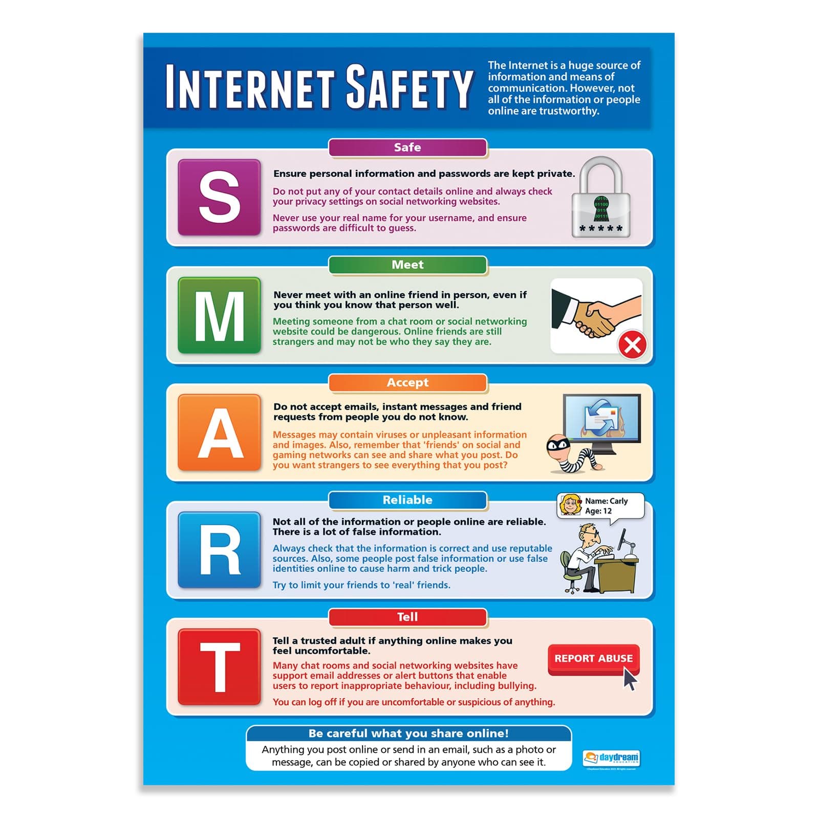 Internet Safety Classroom Poster - Gloss Paper - EXTRA LARGE 33" x 23.5" - Technology and Computing Middle & High School Class Decor - Wall Charts