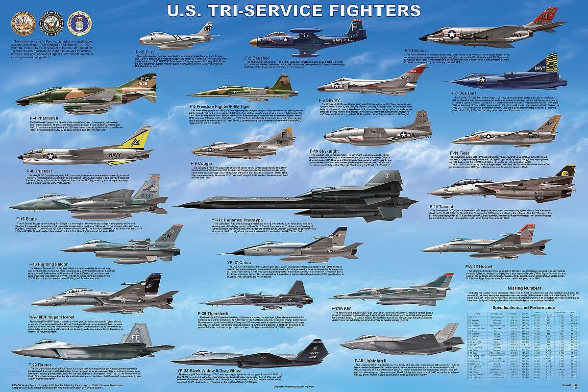 Tri-Service Fighter Aircraft Poster