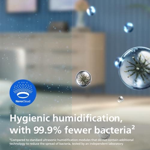 Philips Original NanoCloud Humidification Replacement Filter for 2-in-1 Air Purifier and Humidifier 2000i Series AC2721, AC2726, AC2729, 6 Months Lifetime (FY2425/30)